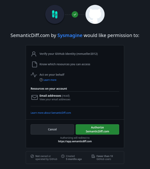 GitHub user authorization